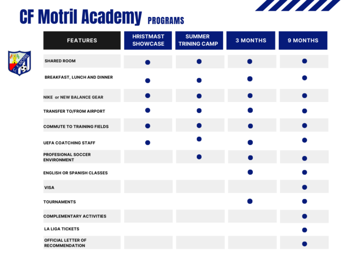 CF Motril Academy Programs